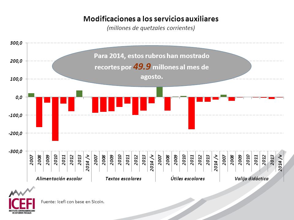 Para 2014, estos rubros han mostrado recortes por 49