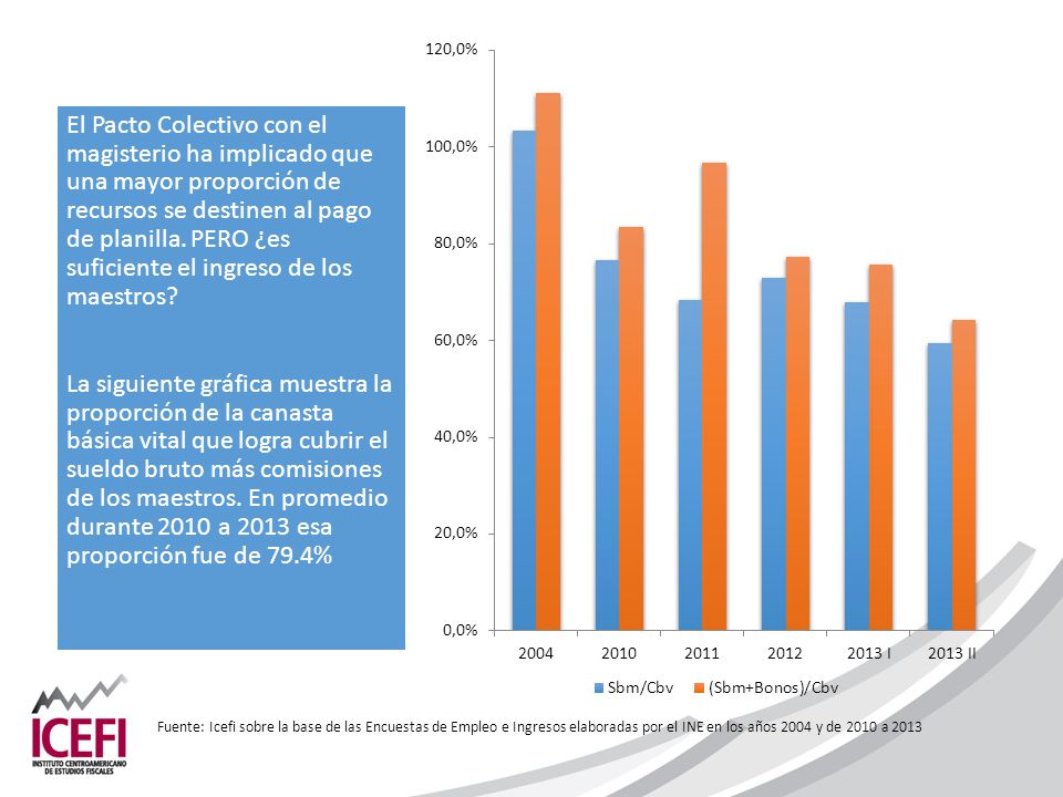 El Pacto Colectivo con el magisterio ha implicado que una mayor proporción de recursos se destinen al pago de planilla. PERO ¿es suficiente el ingreso de los maestros