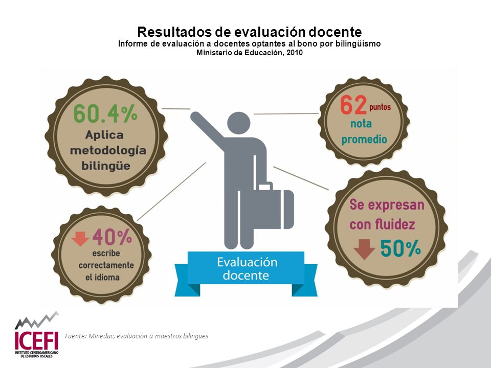 Resultados de evaluación docente Informe de evaluación a docentes optantes al bono por bilingüismo Ministerio de Educación, 2010