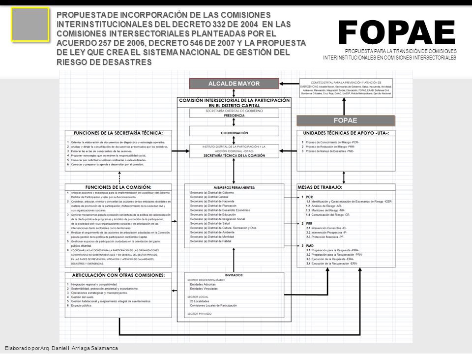 PROPUESTA DE INCORPORACIÓN DE LAS COMISIONES INTERINSTITUCIONALES DEL DECRETO 332 DE 2004 EN LAS COMISIONES INTERSECTORIALES PLANTEADAS POR EL ACUERDO 257 DE 2006, DECRETO 546 DE 2007 Y LA PROPUESTA DE LEY QUE CREA EL SISTEMA NACIONAL DE GESTIÓN DEL RIESGO DE DESASTRES