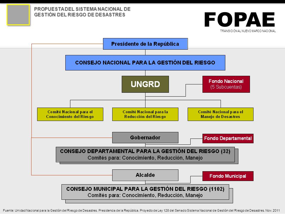 PROPUESTA DEL SISTEMA NACIONAL DE GESTIÓN DEL RIESGO DE DESASTRES