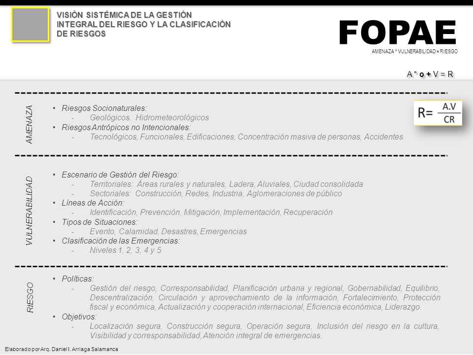 VISIÓN SISTÉMICA DE LA GESTIÓN INTEGRAL DEL RIESGO Y LA CLASIFICACIÓN DE RIESGOS