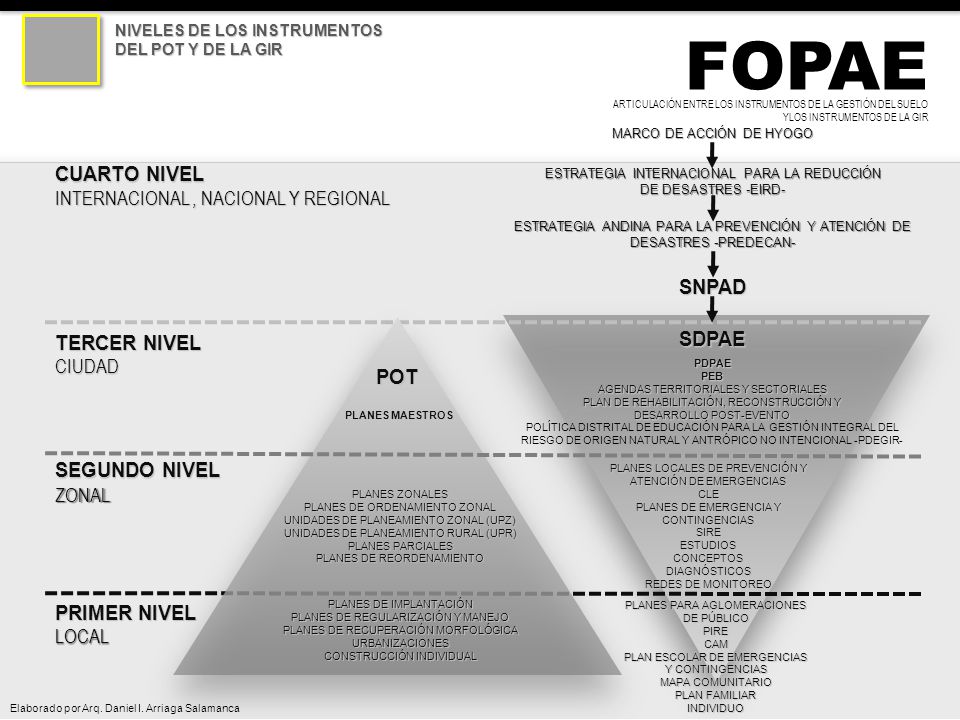 FOPAE CUARTO NIVEL INTERNACIONAL , NACIONAL Y REGIONAL SNPAD SDPAE