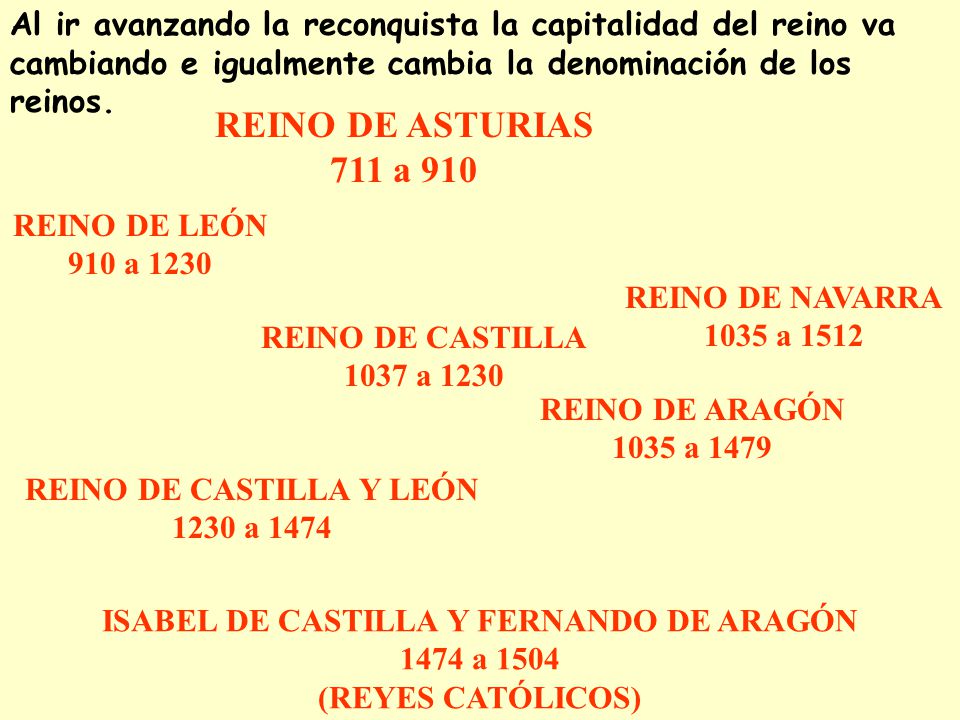 REINO DE CASTILLA Y LEÓN ISABEL DE CASTILLA Y FERNANDO DE ARAGÓN