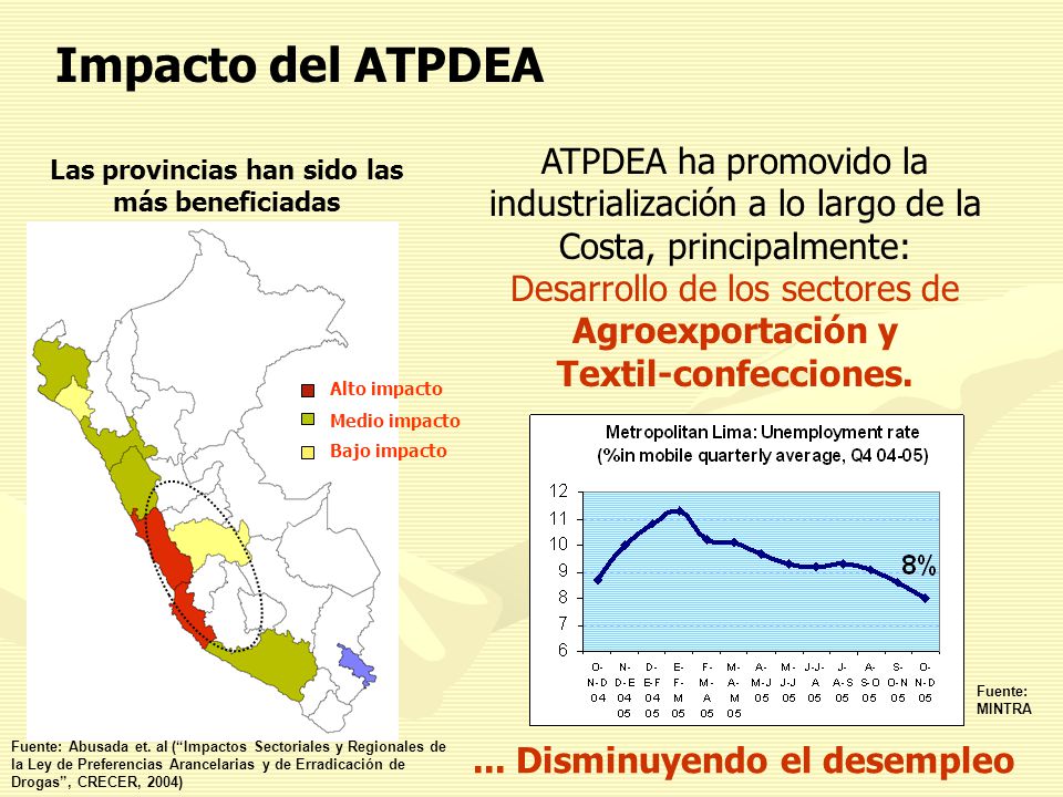 Impacto del ATPDEA ATPDEA ha promovido la industrialización a lo largo de la Costa, principalmente: