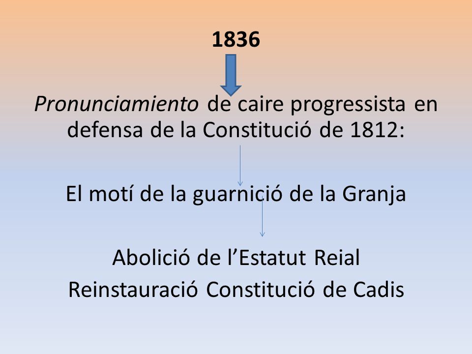 1836 Pronunciamiento de caire progressista en defensa de la Constitució de 1812: El motí de la guarnició de la Granja Abolició de l’Estatut Reial Reinstauració Constitució de Cadis