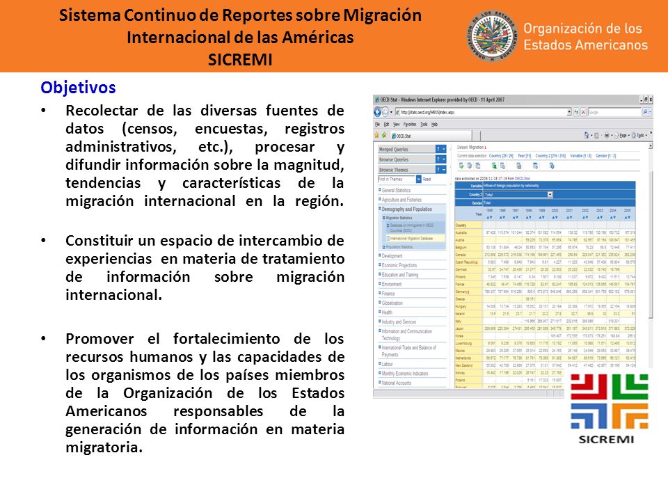 Sistema Continuo de Reportes sobre Migración Internacional de las Américas SICREMI