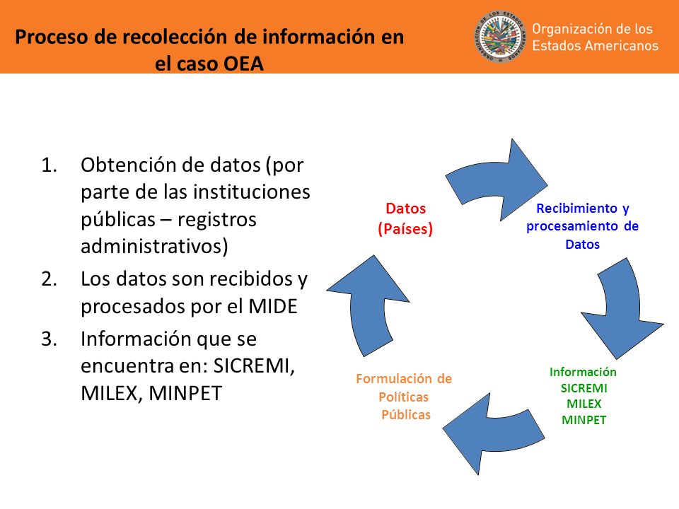 Proceso de recolección de información en el caso OEA