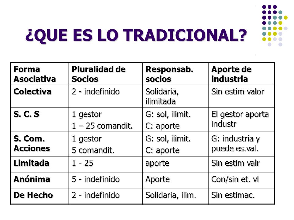 ¿QUE ES LO TRADICIONAL Forma Asociativa Pluralidad de Socios