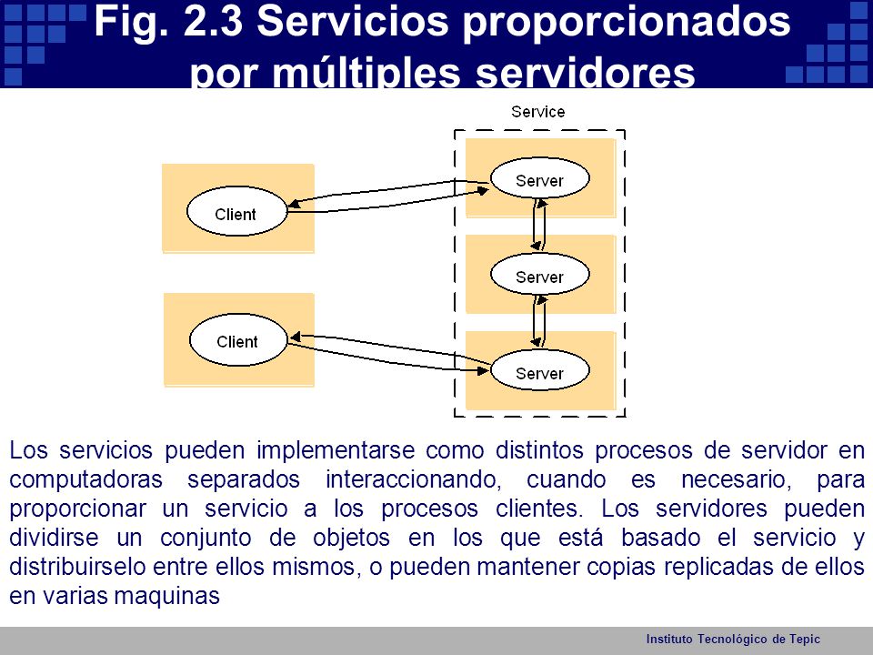Fig. 2.3 Servicios proporcionados por múltiples servidores