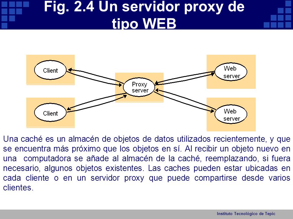 Fig. 2.4 Un servidor proxy de tipo WEB