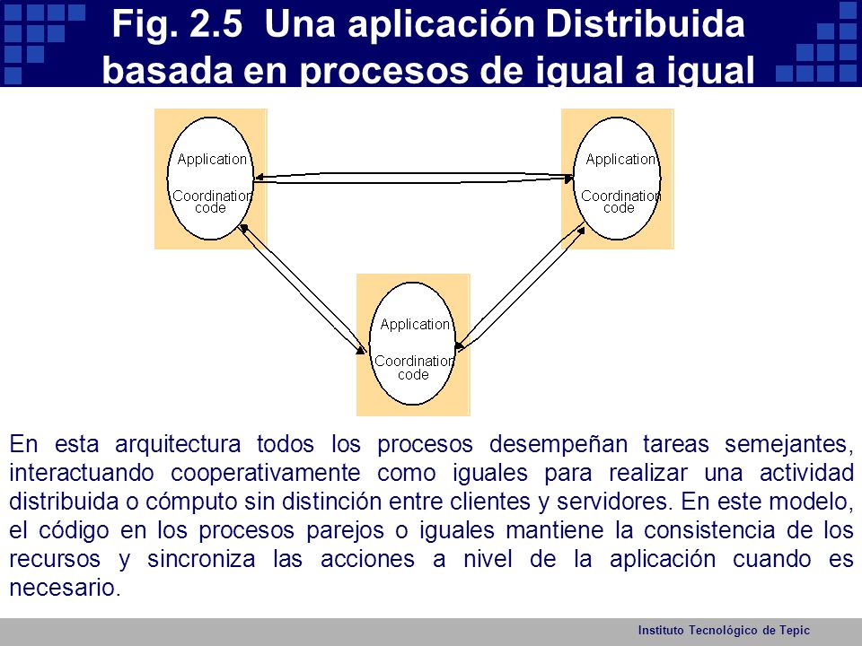 Fig. 2.5 Una aplicación Distribuida basada en procesos de igual a igual