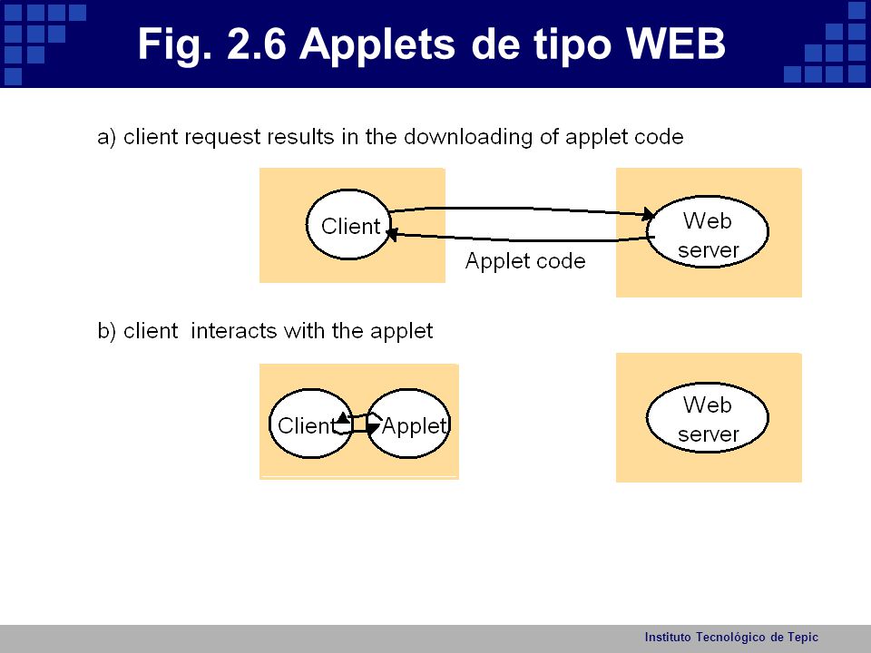 Fig. 2.6 Applets de tipo WEB Instituto Tecnológico de Tepic