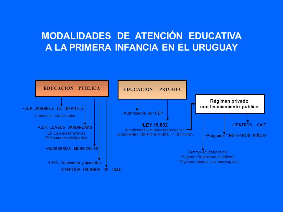 MODALIDADES DE ATENCIÓN EDUCATIVA A LA PRIMERA INFANCIA EN EL URUGUAY
