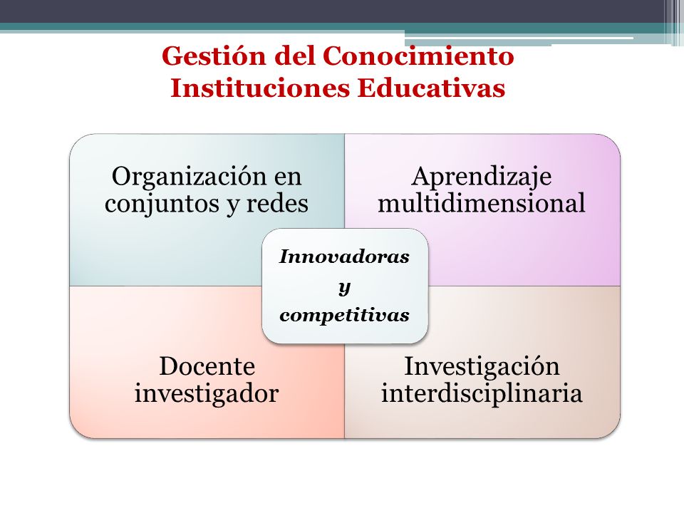Gestión del Conocimiento Instituciones Educativas