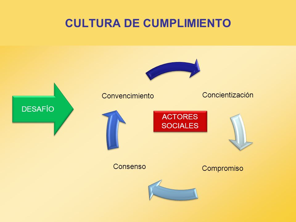 CULTURA DE CUMPLIMIENTO