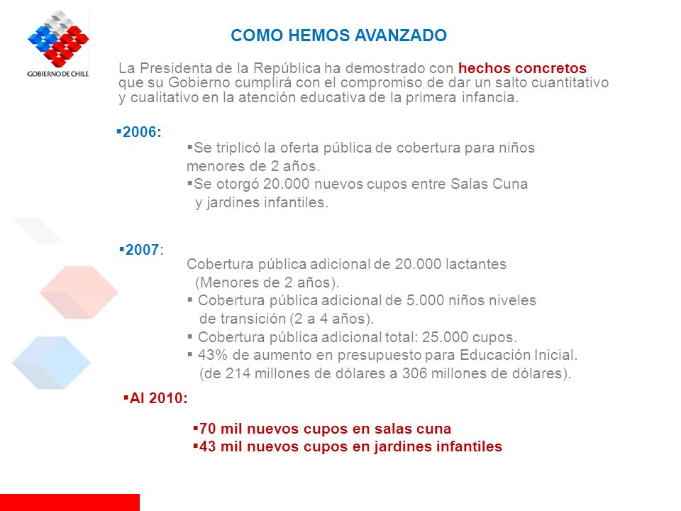 COMO HEMOS AVANZADO La Presidenta de la República ha demostrado con hechos concretos.
