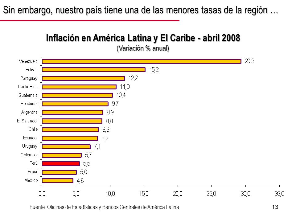 Sin embargo, nuestro país tiene una de las menores tasas de la región …