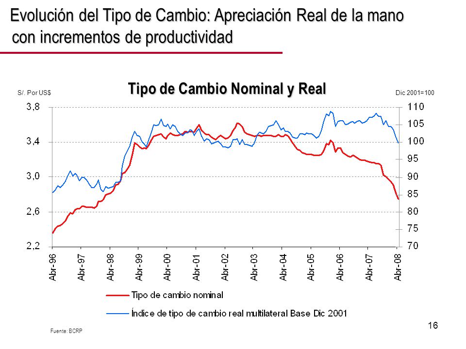 Tipo de Cambio Nominal y Real