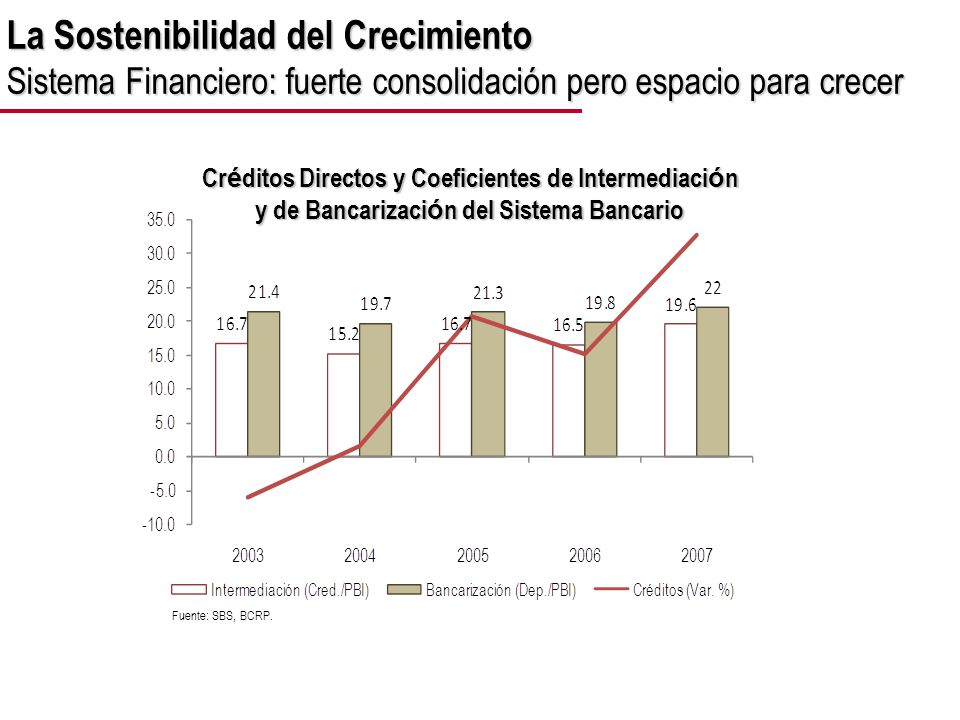 La Sostenibilidad del Crecimiento Sistema Financiero: fuerte consolidación pero espacio para crecer