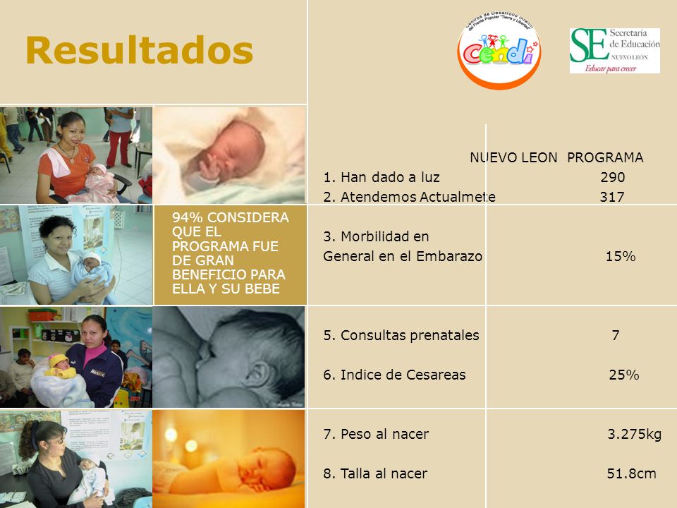Resultados NUEVO LEON PROGRAMA 1. Han dado a luz 290