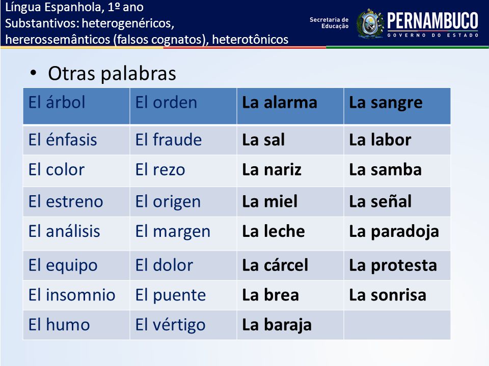 Otras palabras El árbol El orden La alarma La sangre El énfasis