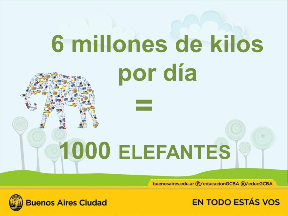 6 millones de kilos por día = 1000 elefantes