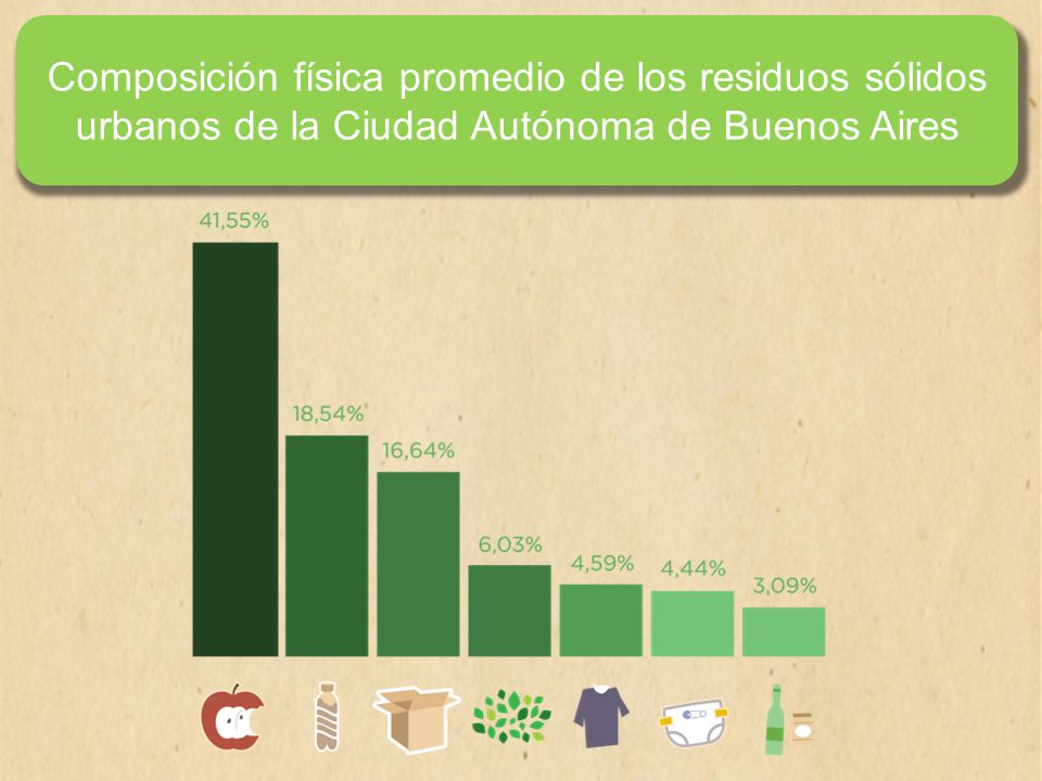 Composición física promedio de los residuos sólidos urbanos de la Ciudad Autónoma de Buenos Aires
