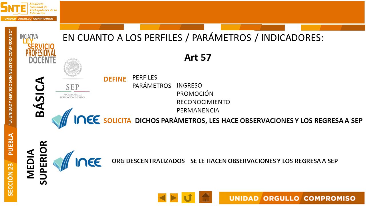 BÁSICA EN CUANTO A LOS PERFILES / PARÁMETROS / INDICADORES: Art 57