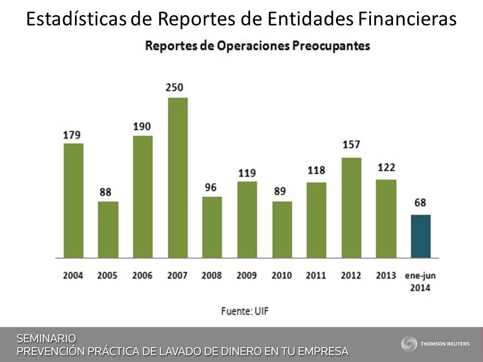 Estadísticas de Reportes de Entidades Financieras