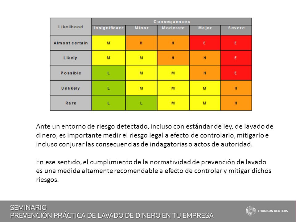 Ante un entorno de riesgo detectado, incluso con estándar de ley, de lavado de dinero, es importante medir el riesgo legal a efecto de controlarlo, mitigarlo e incluso conjurar las consecuencias de indagatorias o actos de autoridad.