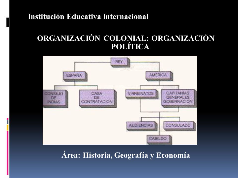 Institución Educativa Internacional ORGANIZACIÓN COLONIAL: ORGANIZACIÓN POLÍTICA Área: Historia, Geografía y Economía