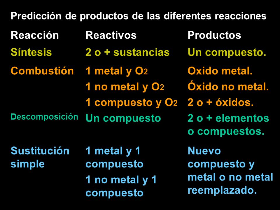 2 o + elementos o compuestos.