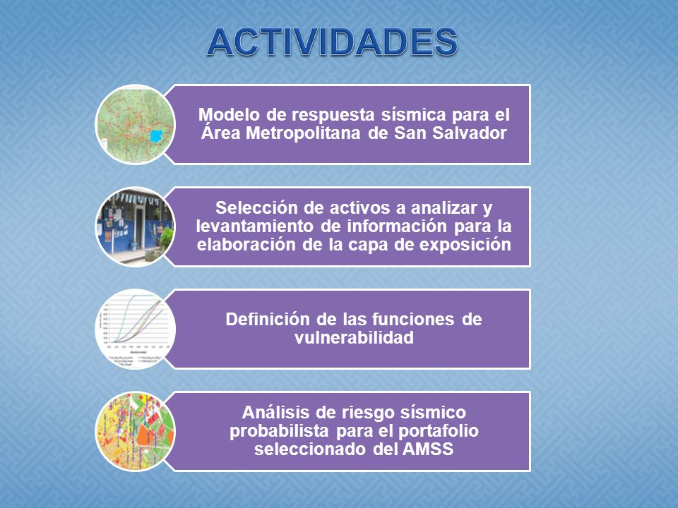 ACTIVIDADES Modelo de respuesta sísmica para el Área Metropolitana de San Salvador.