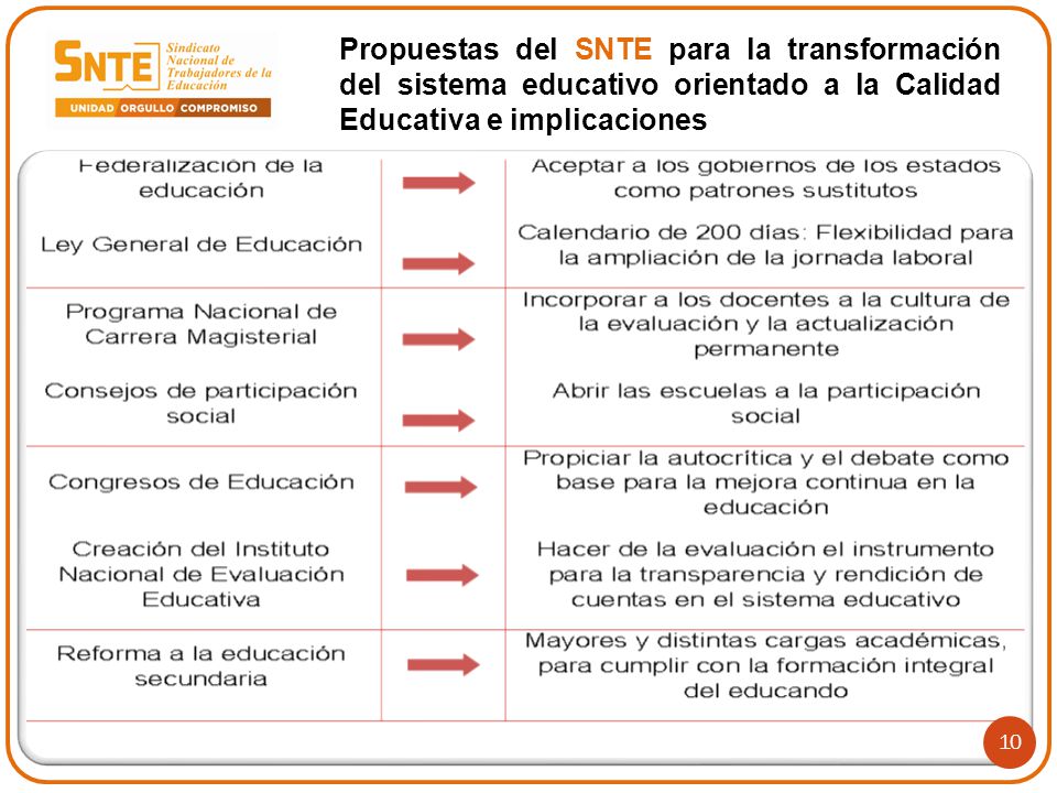 Propuestas del SNTE para la transformación del sistema educativo orientado a la Calidad Educativa e implicaciones