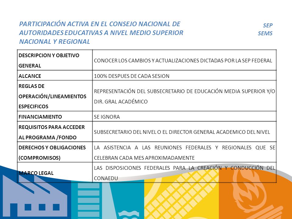 PARTICIPACIÓN ACTIVA EN EL CONSEJO NACIONAL DE AUTORIDADES EDUCATIVAS A NIVEL MEDIO SUPERIOR NACIONAL Y REGIONAL