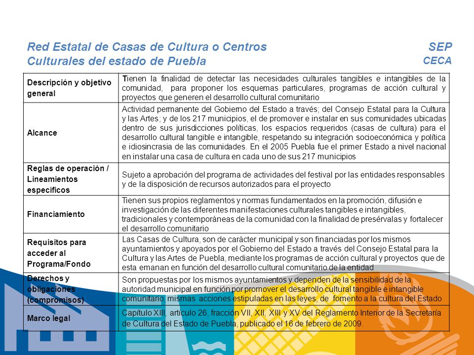 Red Estatal de Casas de Cultura o Centros Culturales del estado de Puebla