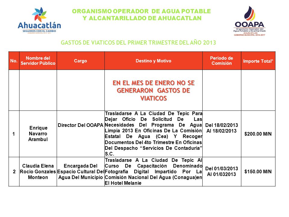 EN EL MES DE ENERO NO SE GENERARON GASTOS DE VIATICOS
