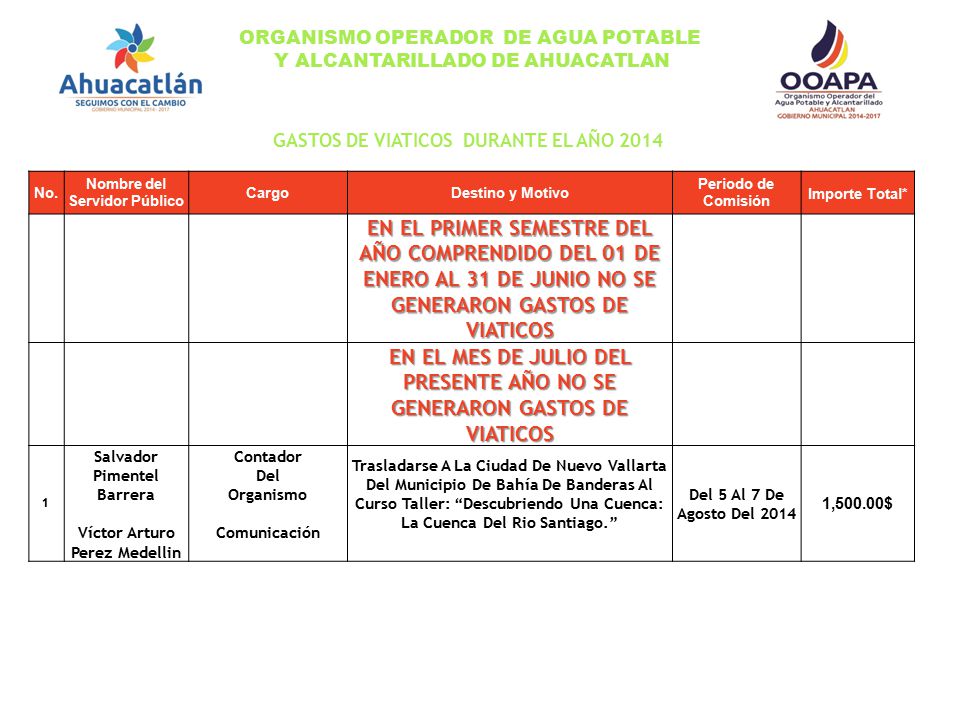 EN EL MES DE JULIO DEL PRESENTE AÑO NO SE GENERARON GASTOS DE VIATICOS
