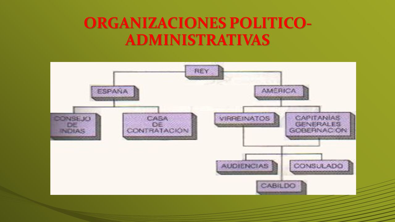 ORGANIZACIONES POLITICO-ADMINISTRATIVAS