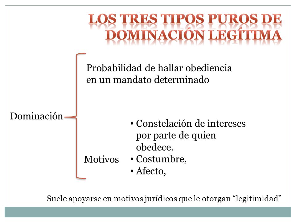Los tres tipos puros de dominación legítima