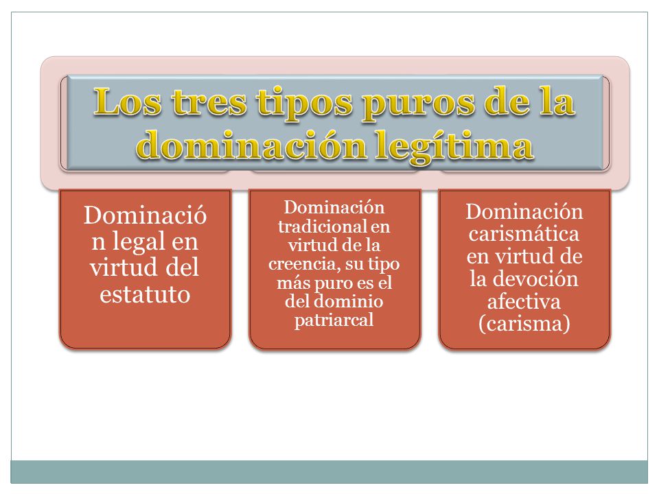 Los tres tipos puros de la dominación legítima