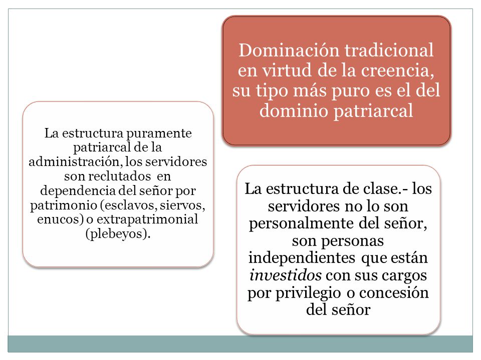 Dominación tradicional en virtud de la creencia, su tipo más puro es el del dominio patriarcal