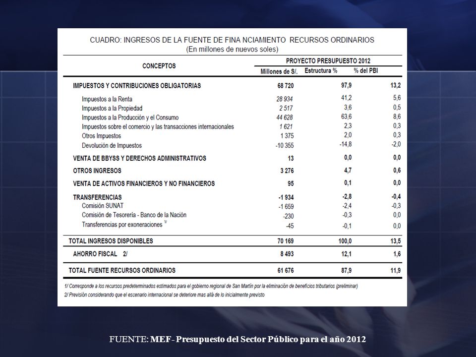 FUENTE: MEF- Presupuesto del Sector Público para el año 2012