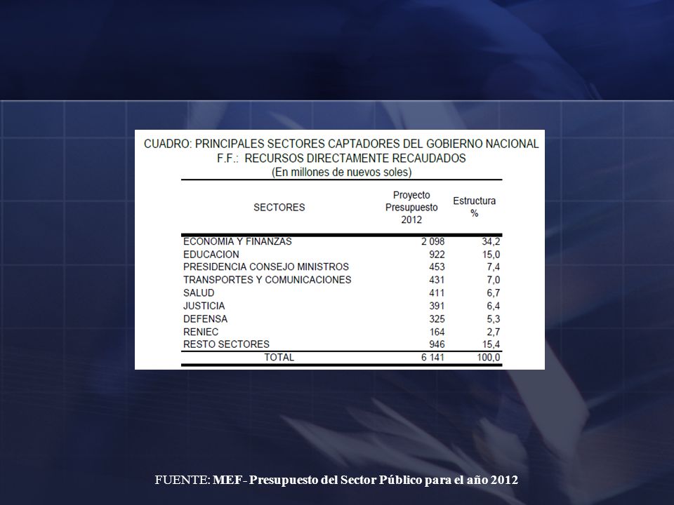 FUENTE: MEF- Presupuesto del Sector Público para el año 2012