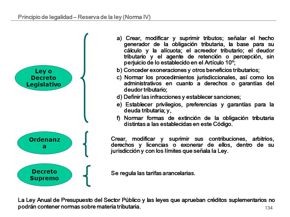 Principio de legalidad – Reserva de la ley (Norma IV)