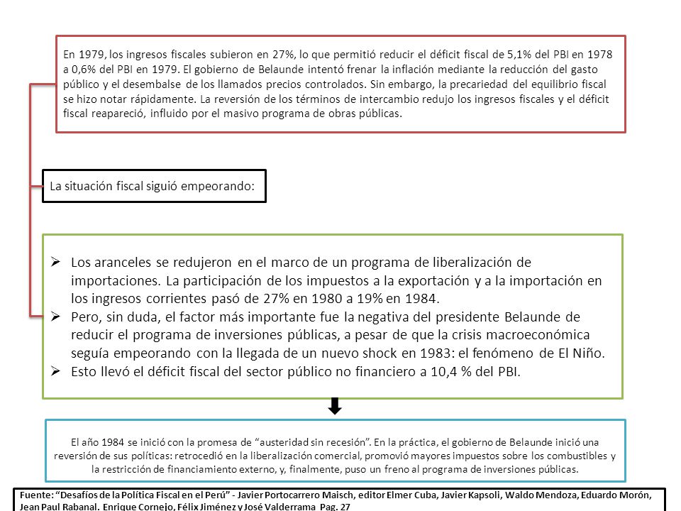 En 1979, los ingresos fiscales subieron en 27%, lo que permitió reducir el déficit fiscal de 5,1% del PBI en 1978 a 0,6% del PBI en El gobierno de Belaunde intentó frenar la inflación mediante la reducción del gasto público y el desembalse de los llamados precios controlados. Sin embargo, la precariedad del equilibrio fiscal se hizo notar rápidamente. La reversión de los términos de intercambio redujo los ingresos fiscales y el déficit fiscal reapareció, influido por el masivo programa de obras públicas.