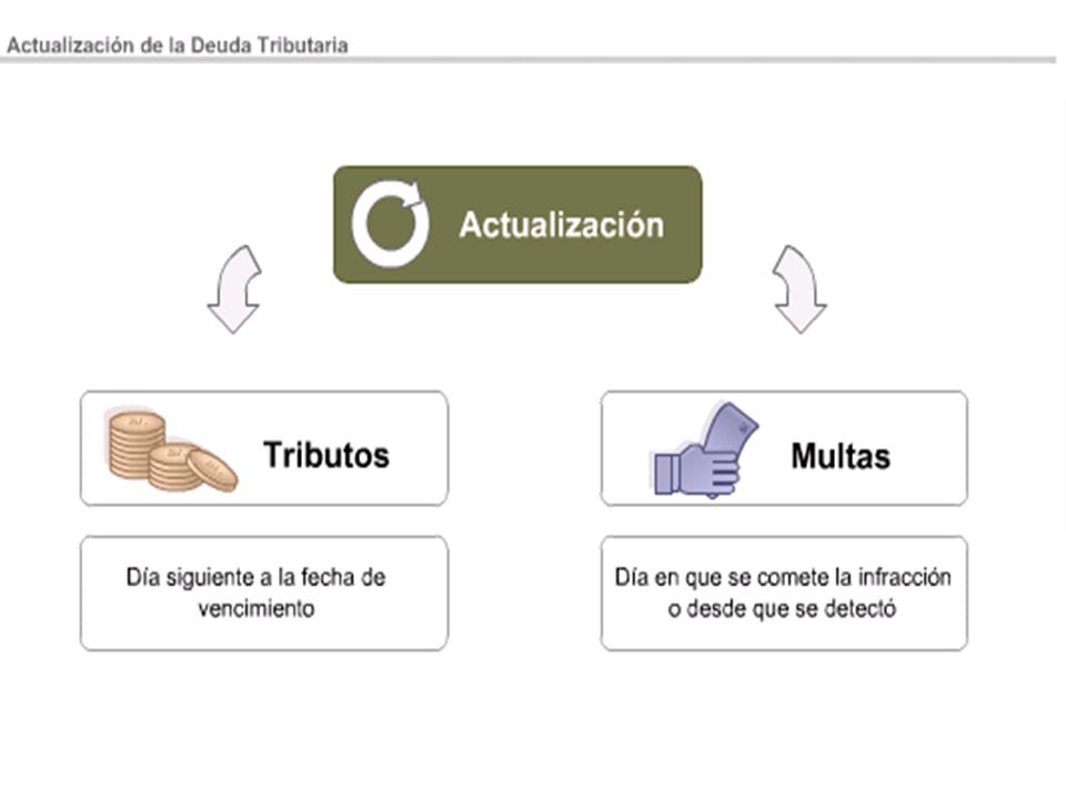 ESDE - UNJBG Por JBM ESPECIALIZACION EN DERECHO TRIBUTARIO
