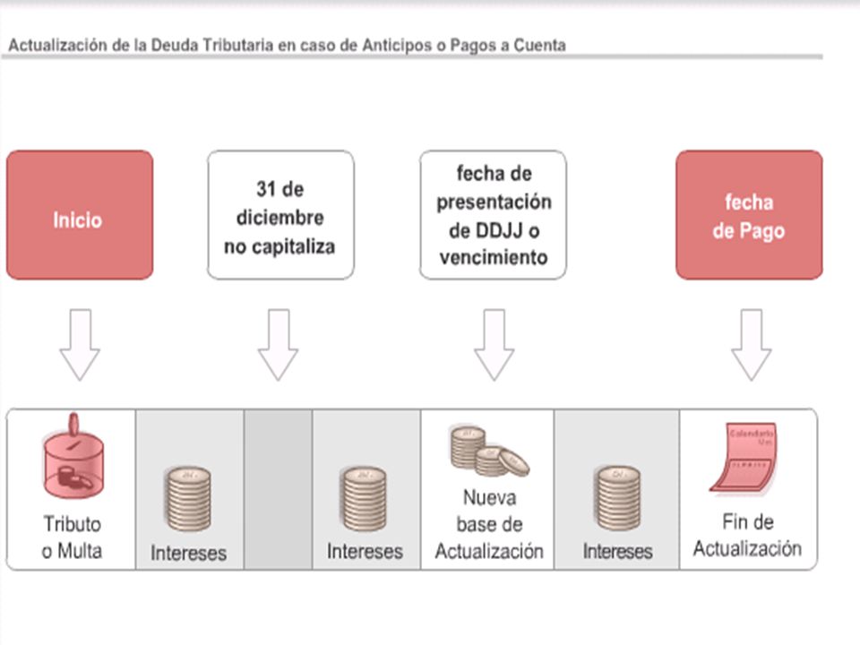 ESDE - UNJBG Por JBM ESPECIALIZACION EN DERECHO TRIBUTARIO