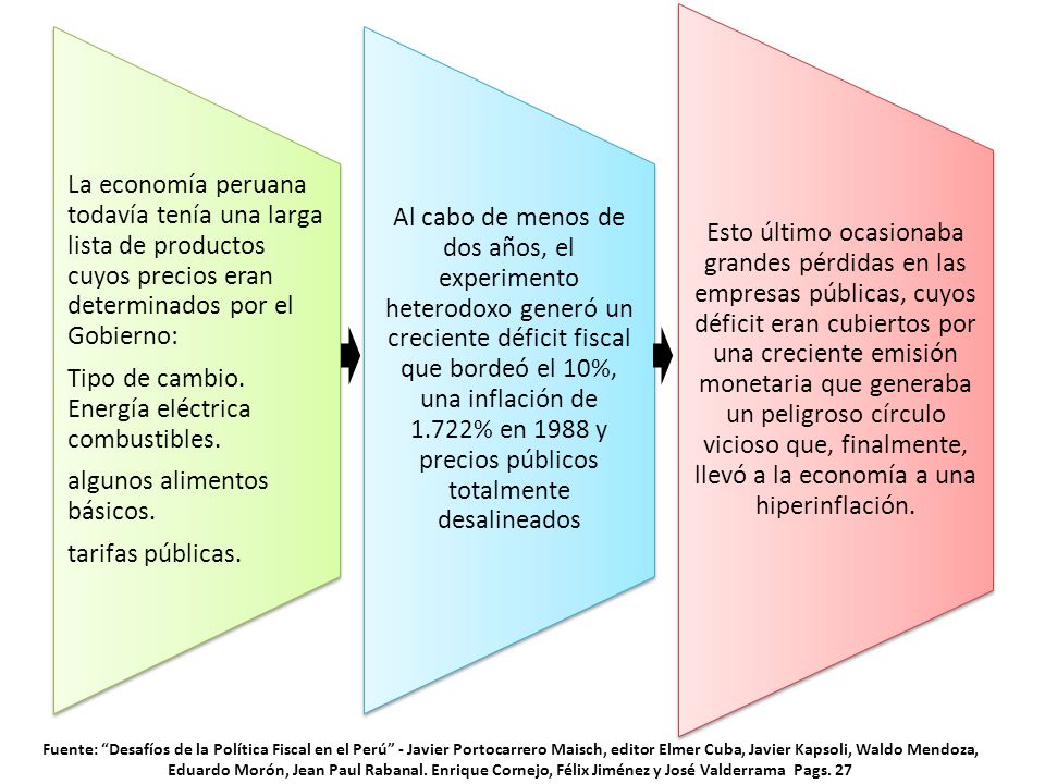 tarifas públicas. algunos alimentos básicos. Tipo de cambio. Energía eléctrica combustibles.
